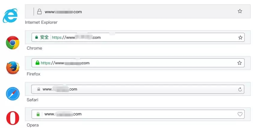 HTTPS ���ڳɞ�W(w��ng)վ�Ę�������Ī���վ�����ˆ᣿