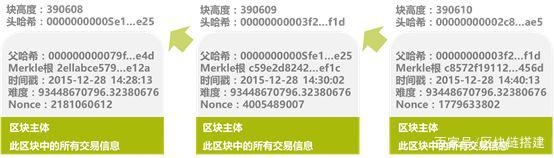 ���ܔ�(sh��)��؛�ŵļ��g(sh��)ƽ�_�Ԕ��