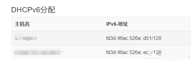 ������(w��)����ɶ��Ԕ��IPv4��IPv6�ĸ�����(w��)����