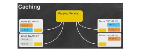 vpc��ʲô,����(sh��)��(j��)Ԕ��vpcԭ��