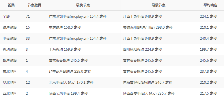 ������ɼ���C(j��)���ķ���(w��)���첻����