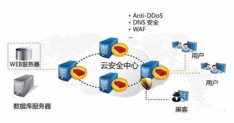 CDN��ʲô�������W(w��ng)վһ��Ҫʹ��CDN����