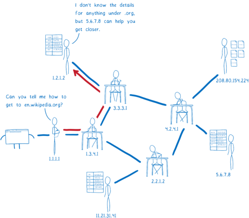 �D�����HTTPS��DNS