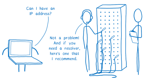 �D�����HTTPS��DNS