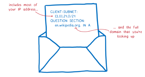 �D�����HTTPS��DNS