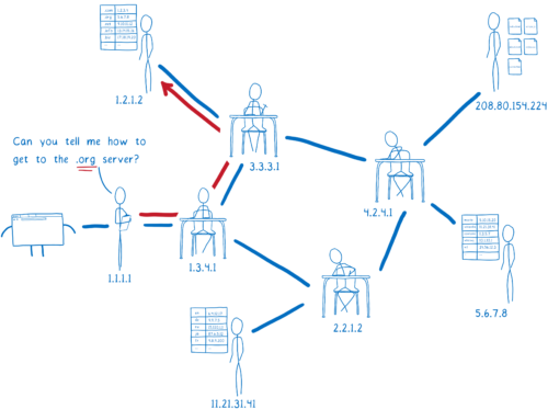 �D�����HTTPS��DNS