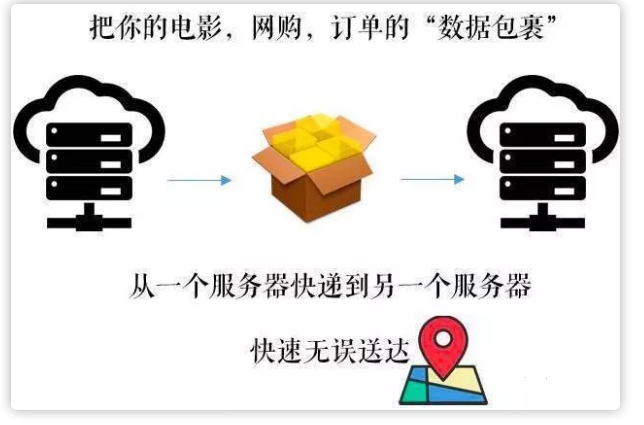 cdn����(w��)����������Щ��(y��u)�c(di��n)��