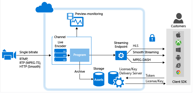 ����ҕ�lֱ���W(w��ng)վ��������(gu��)����(w��)��