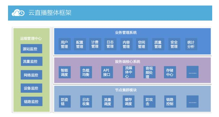 ֱ��ϵ�y(t��ng)��Q����