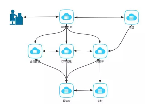 3����x���Ξ�ֲ�ʽ��΢����(w��)�ͼ�Ⱥ��