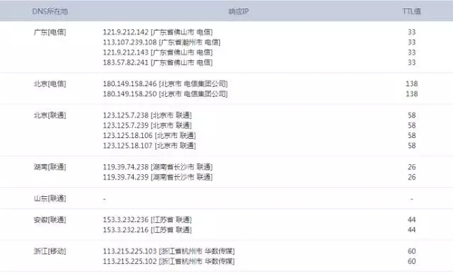 3����x���Ξ�ֲ�ʽ��΢����(w��)�ͼ�Ⱥ��