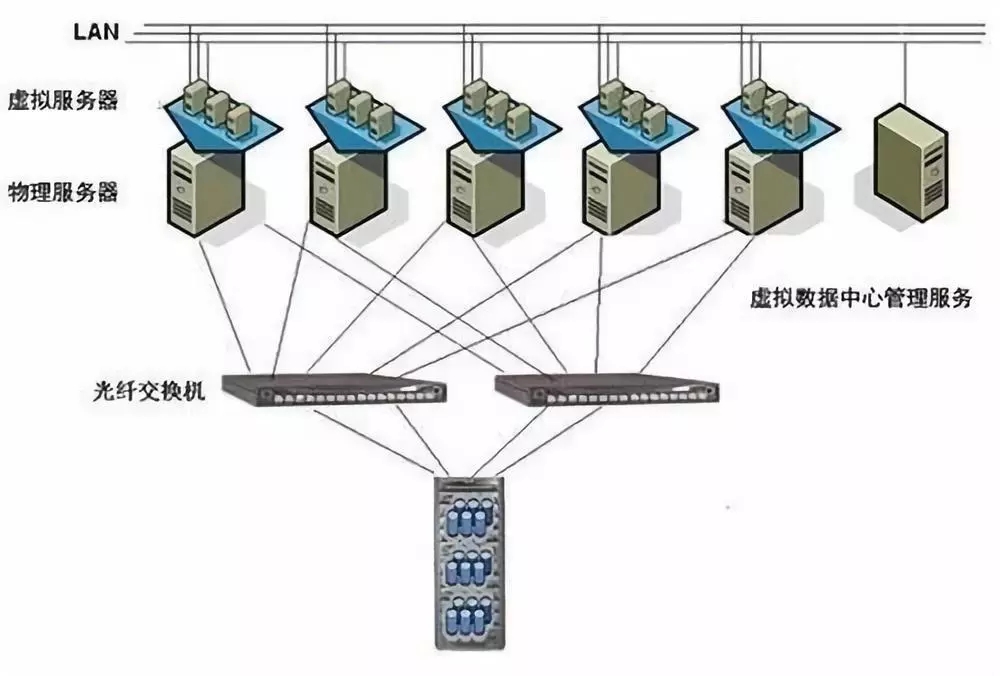 服務(wù)器虛擬化解決方案
