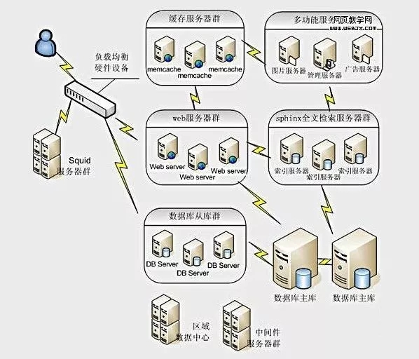 服務(wù)器虛擬化解決方案