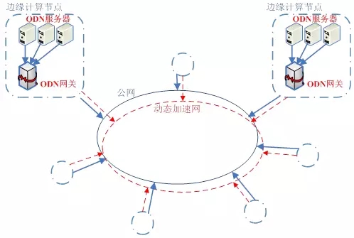 ��Ό�(sh��)�F(xi��n)߅��Ӌ(j��)���c�W(w��ng)�j(lu��)��(d��ng)�B(t��i)���ٵ���