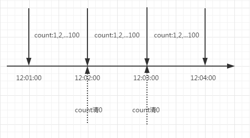 ʲô�Ǵ���������(y��ng)����������һЩ��Ҋ�ֶ���ʲô��