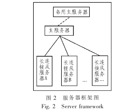 ���ܼҾ�ϵ�y(t��ng)�W(w��ng)�P(gu��n)�c����(w��)���B�ӷ���