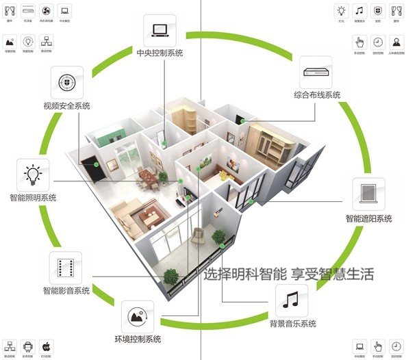 智能家居系統(tǒng)服務器搭建