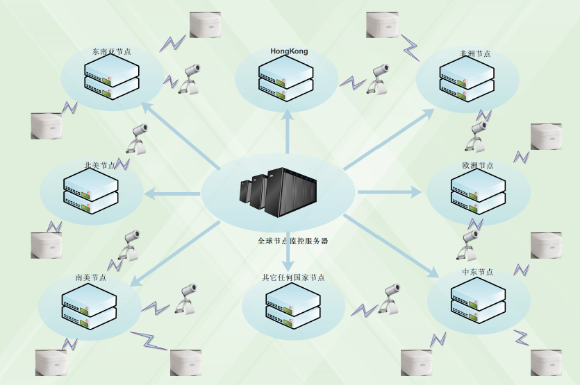 網(wǎng)絡(luò)視頻監(jiān)控服務(wù)器特點(diǎn)及優(yōu)勢(shì)解析