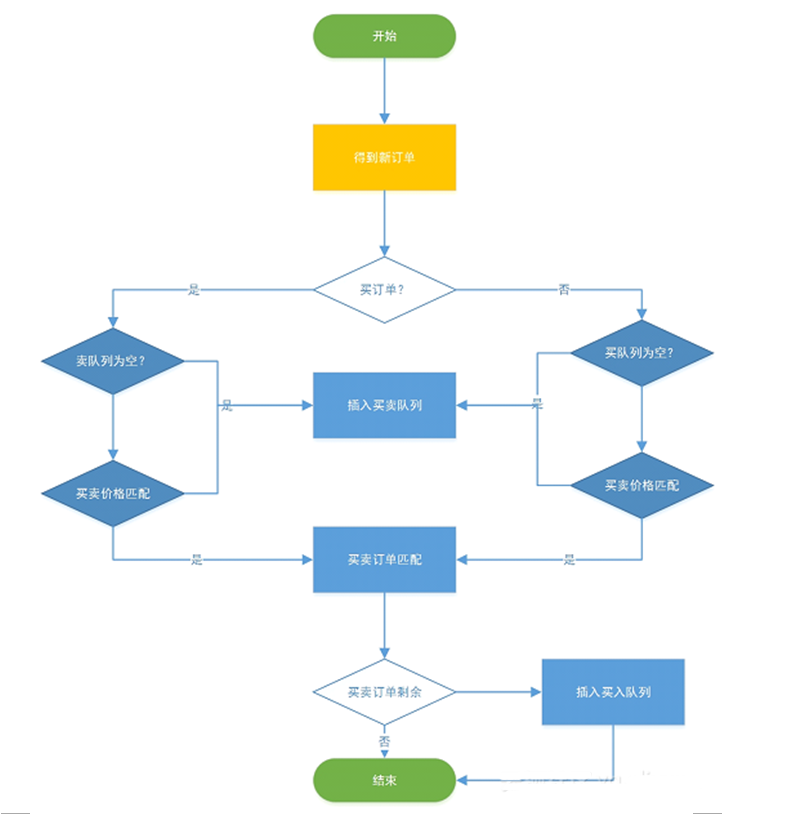 ��(sh��)��؛�Ŵ�Ͻ���ϵ�y(t��ng)��Q����