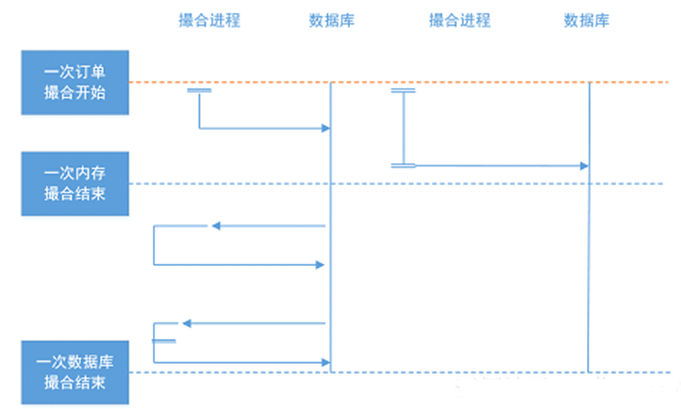 ��(sh��)��؛�Ŵ�Ͻ���ϵ�y(t��ng)��Q����