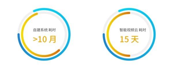 �Խ�ϵ�y(t��ng)VS����ҕ�l�ƕr�g�ɱ�