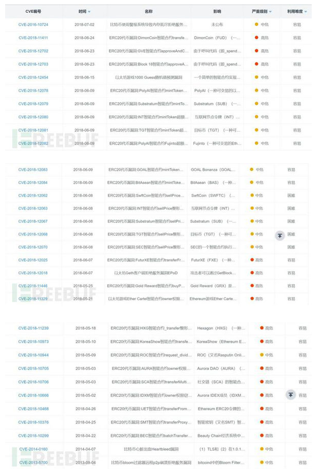 ��(sh��)��؛�Ž���ƽ�_(t��i)���R����Щ��ȫ���{��