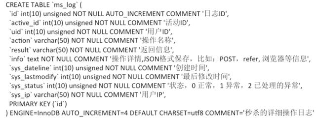 「開發(fā)」高并發(fā)秒殺系統(tǒng)總結(jié)