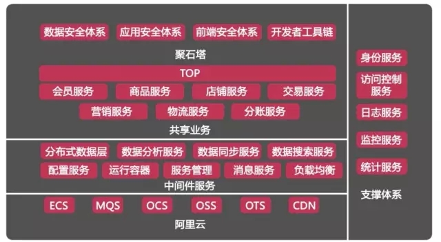 ��������(xi��ng)Ŀ�ķ���(w��)�˼ܘ�(g��u)