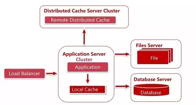 ��������(xi��ng)Ŀ�ķ���(w��)�˼ܘ�(g��u)