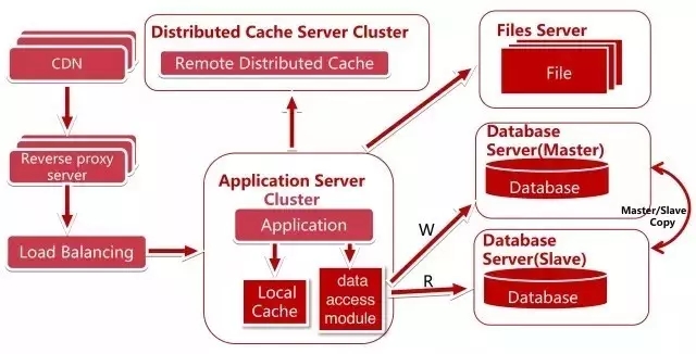 ��������(xi��ng)Ŀ�ķ���(w��)�˼ܘ�(g��u)