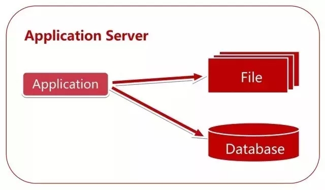 ��������(xi��ng)Ŀ�ķ���(w��)�˼ܘ�(g��u)