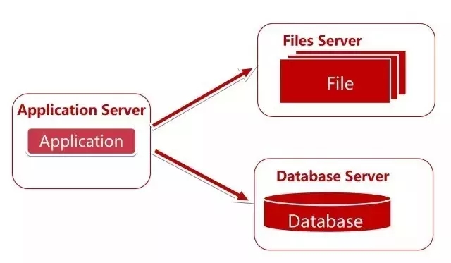 ��������(xi��ng)Ŀ�ķ���(w��)�˼ܘ�(g��u)