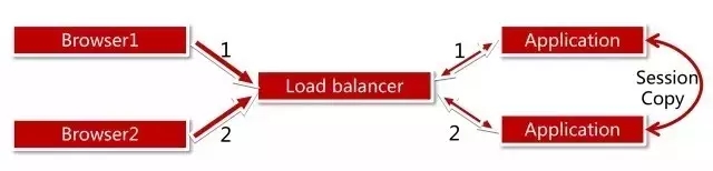 ��������(xi��ng)Ŀ�ķ���(w��)�˼ܘ�(g��u)