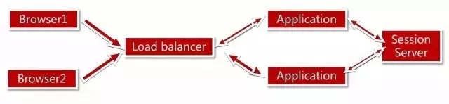 ��������(xi��ng)Ŀ�ķ���(w��)�˼ܘ�(g��u)