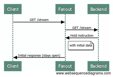 ��(sh��)�r(sh��)�ӿڔ�(sh��)��(j��)Ҳ�ܾͽ��L��(w��n)����(x��)�f(shu��)�����CDN����App����