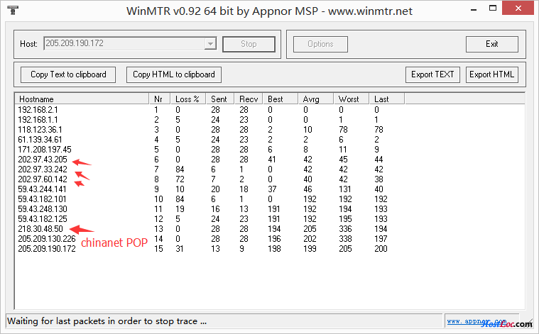 ChinaNet POP�ľ�·