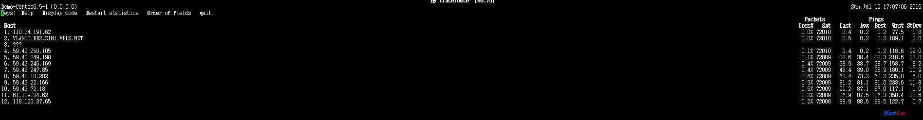 chinanet POP�Լ���CN2�����CN2�ą^(q��)�e