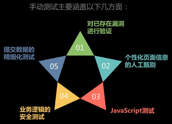 ��I(y��)��ʲôҪ���B͸�y(c��)ԇ?