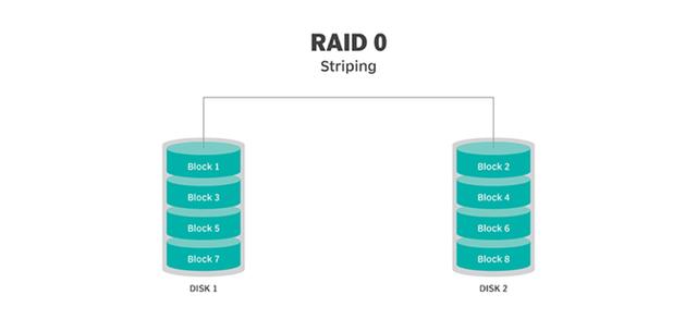 Ԕ��(x��)���x����ͬRAID���e�ă�(y��u)ȱ�c(di��n)����