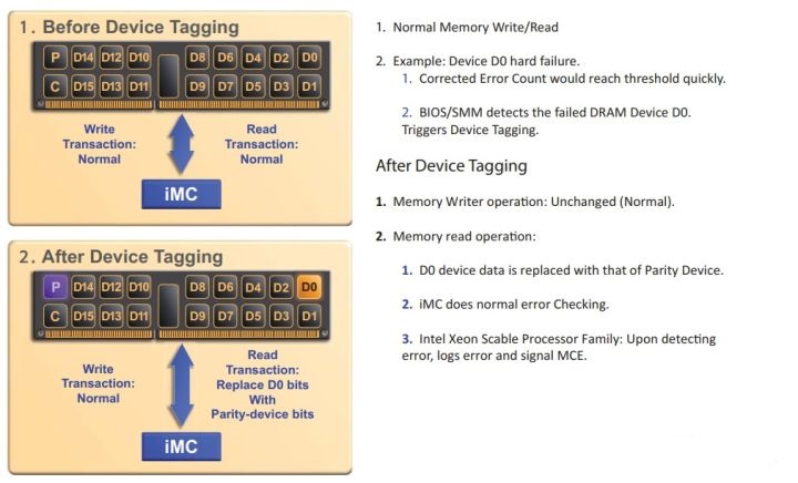 ����������ô����ÿ��ֻͣ�C30�����