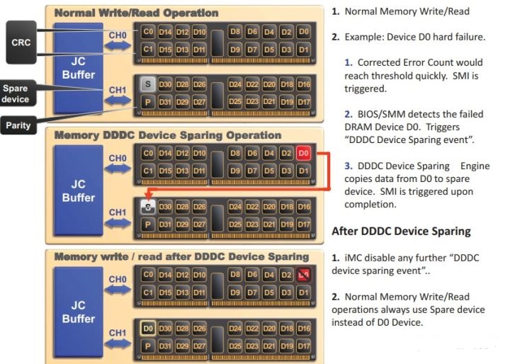 ����������ô����ÿ��ֻͣ�C30��ģ�