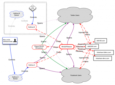 什么是蜜罐與蜜網(wǎng)(Honeypots and Honeynets)