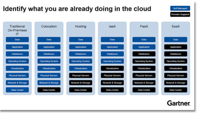 ������c������ʲô�^(q��)�e?