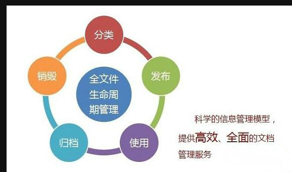 �ļ�����(w��)����ʲô,�ļ�����(w��)����ʲô����?