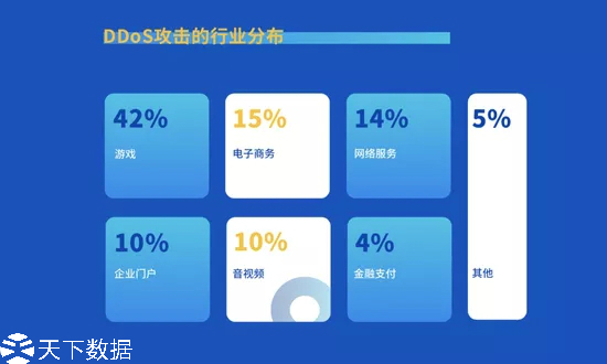 �Α����(w��)������DDoS�����������Ǟ�ʲô��