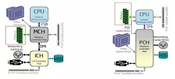 ����(w��)����(n��i)����@����A(ch��)֪�RԔ����B