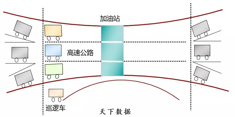 SDH��MSTP��OTN�cPTN�ą^(q��)�e��(li��n)ϵ