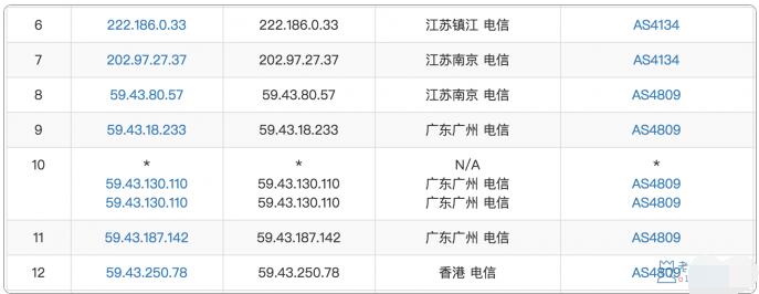 CN2_GIA_CN2_GIA_zhnjiang