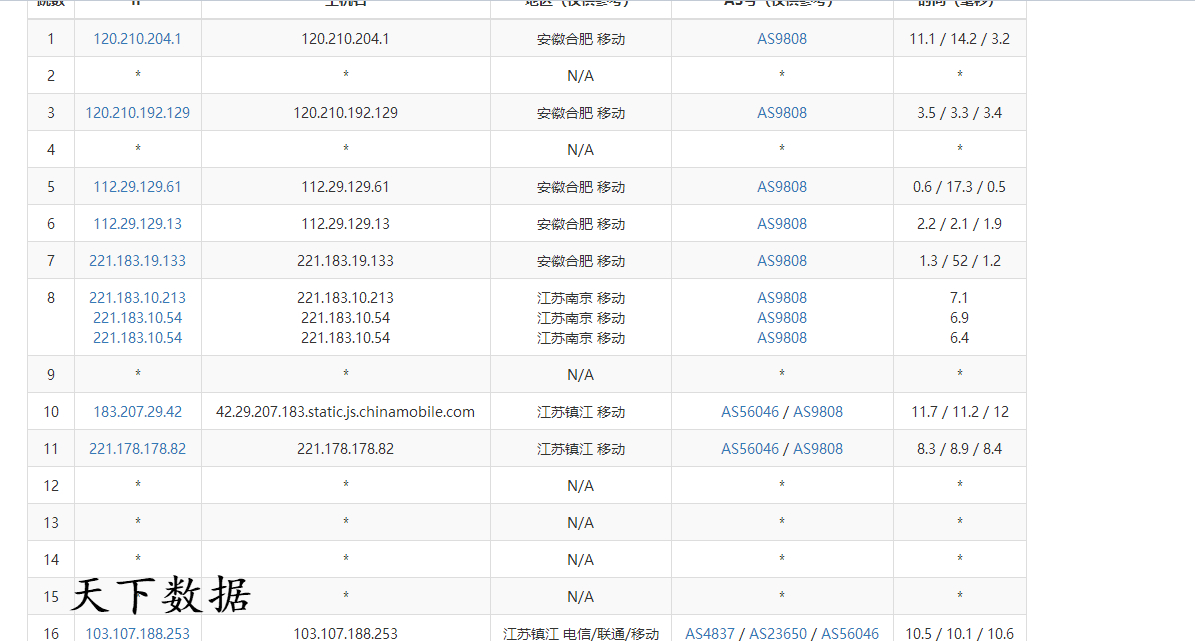 �yԇBGP����(w��)���Ƿ������BGP��·��