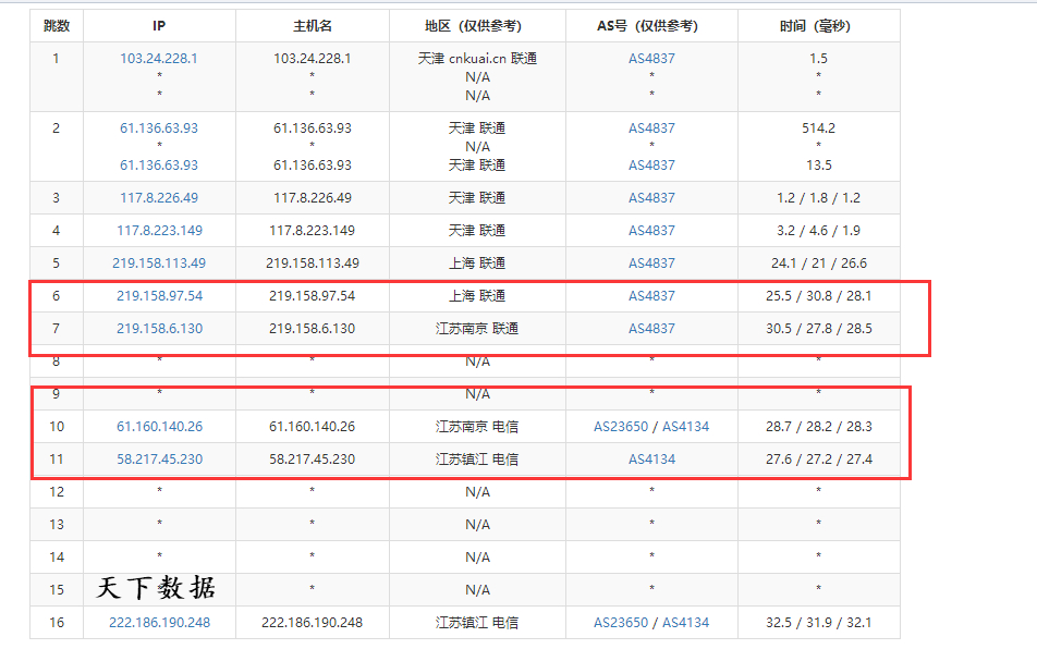 �yԇBGP����(w��)���Ƿ������BGP��·��